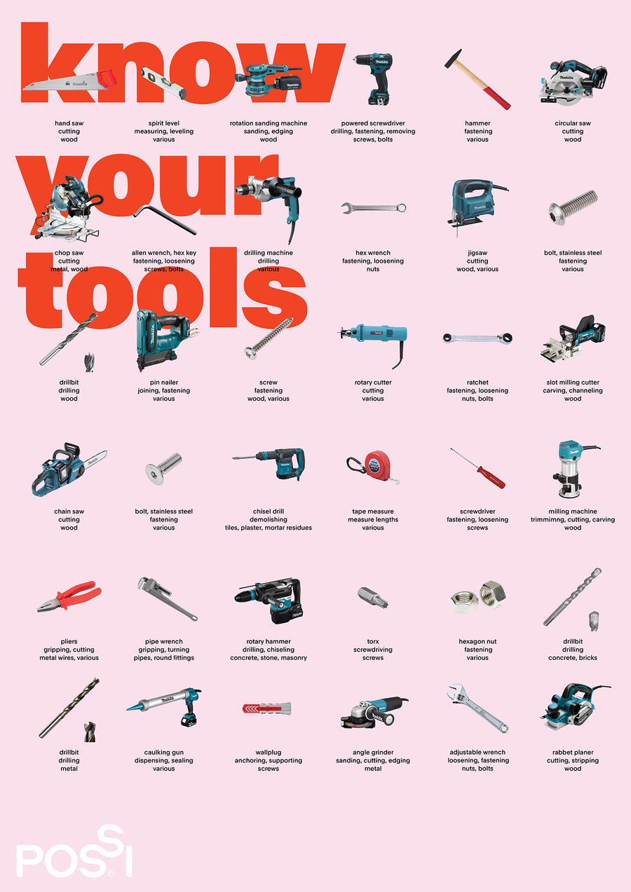 know your tools poster - Default Title